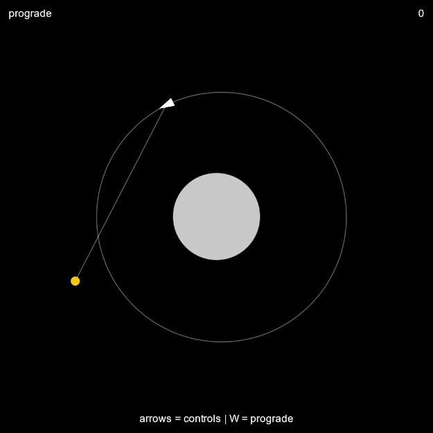 Tampilan dari kutub planet yang memperlihatkan garis edar roket beserta targetnya